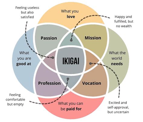 japanese concept of ikigai.